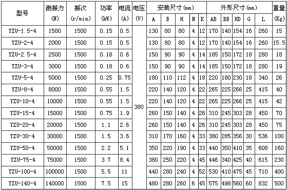 4*振动电机