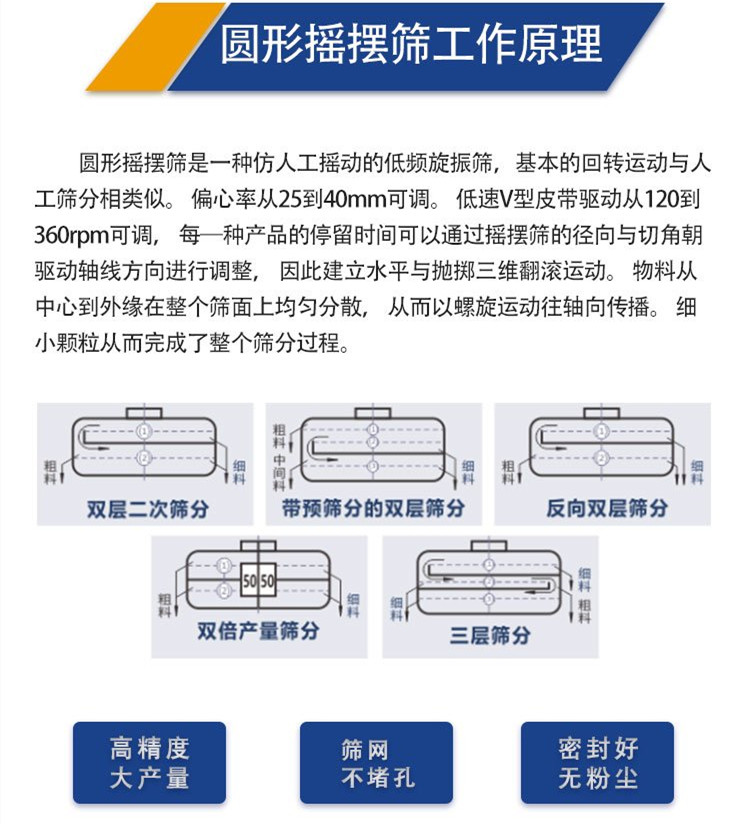 工作原理